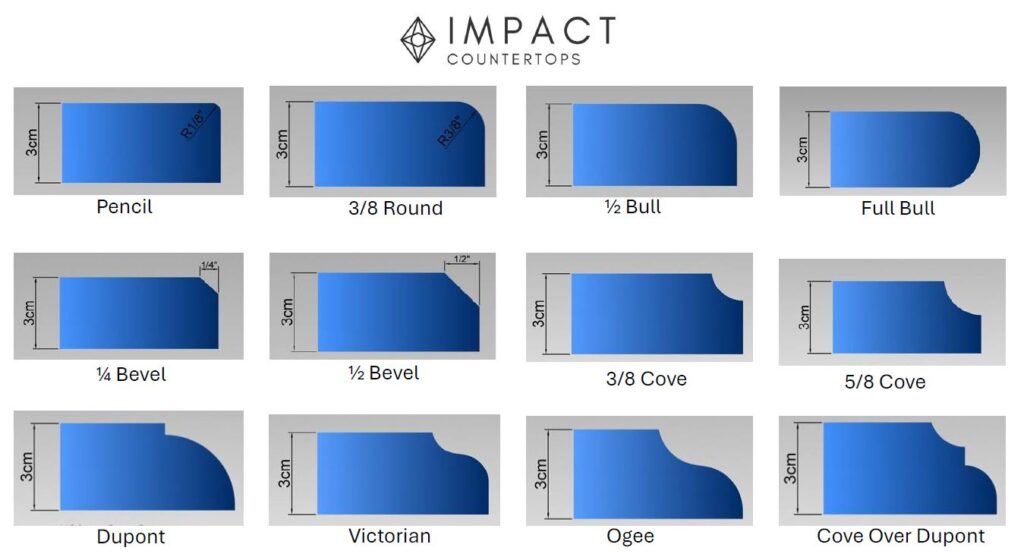 Countertop Edge Profiles